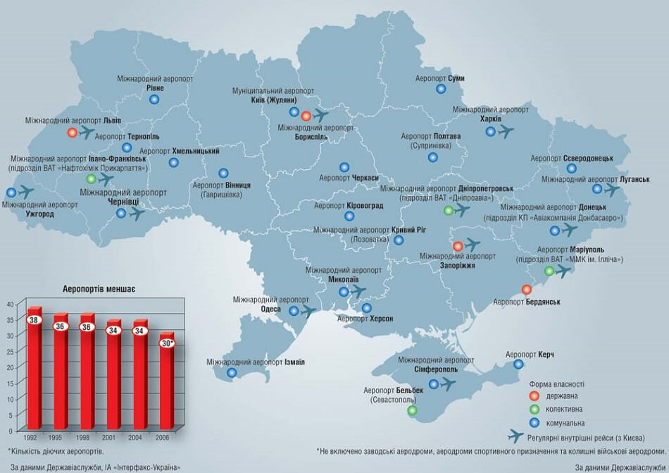 карта аэропортов Украины